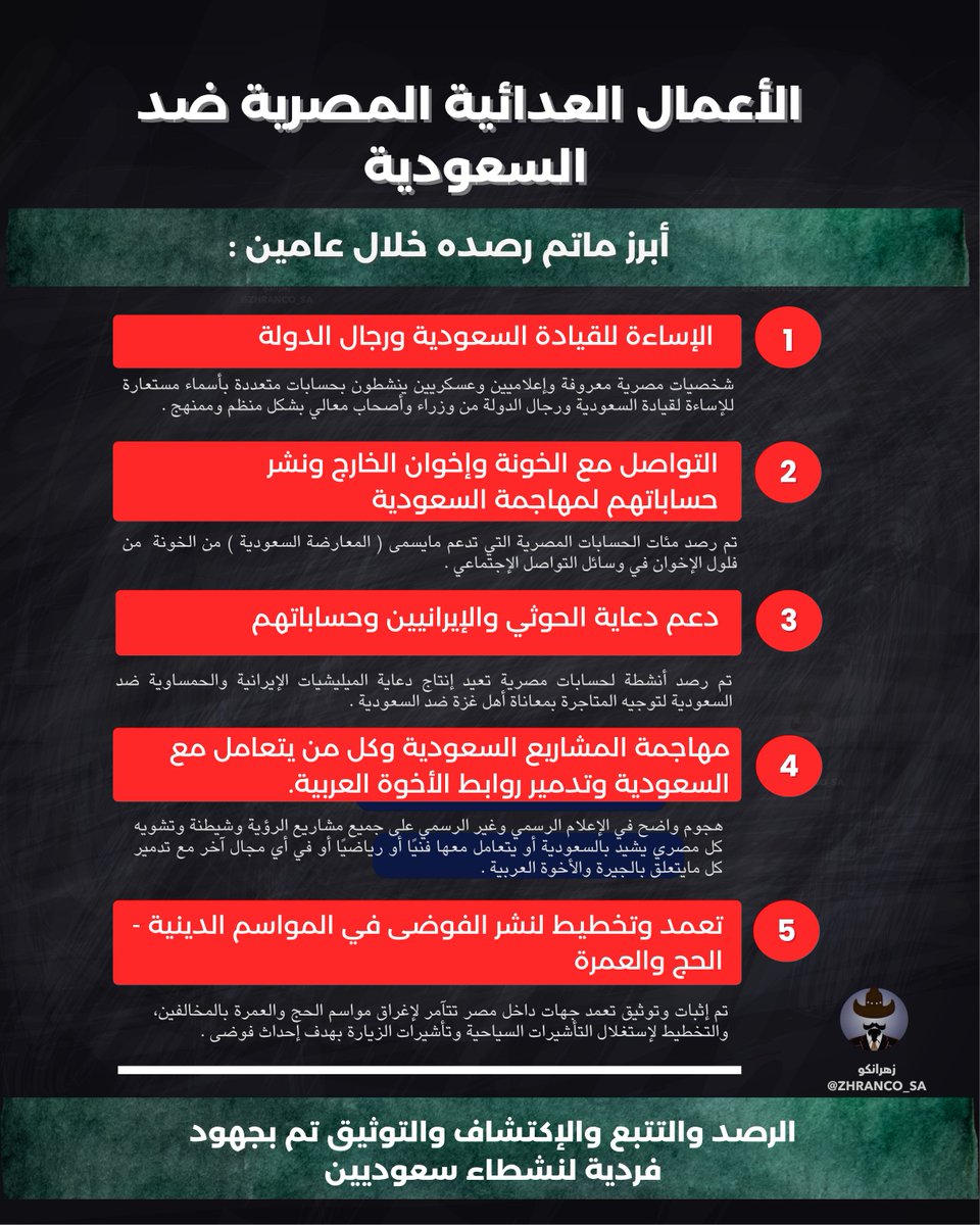 هنا أبرز الأعمال العدائية المصرية ضد السعودية في مختلف المجالات والتي تم رصدها خلال عامين 

رأينا كل ما خلف الكواليس 
وليبشروا بليال مليئة بالكوابيس 

------
ولدينا مزيد 💿