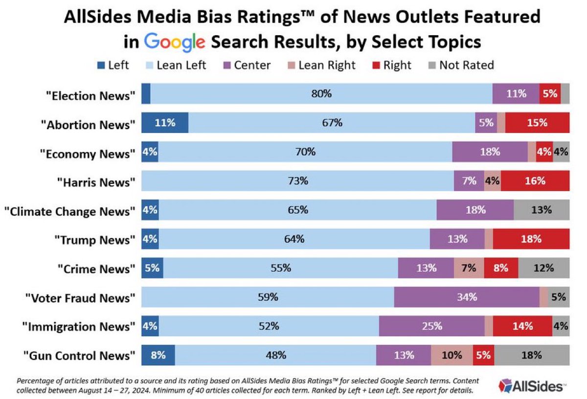 The Rabbit Hole tweet media