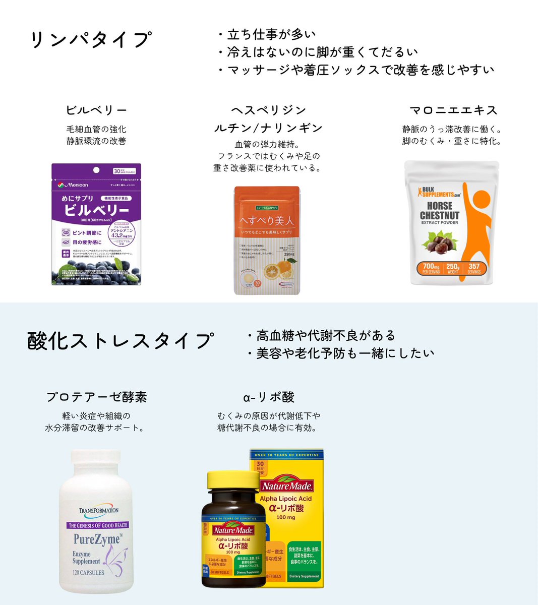 カリウムのサプリメント飲んでるのに全然むくみ感じるんだけど💢って人はカリウムが適応のむくみタイプじゃない可能性アリ！！自分に合うもの探そう〜〜〜