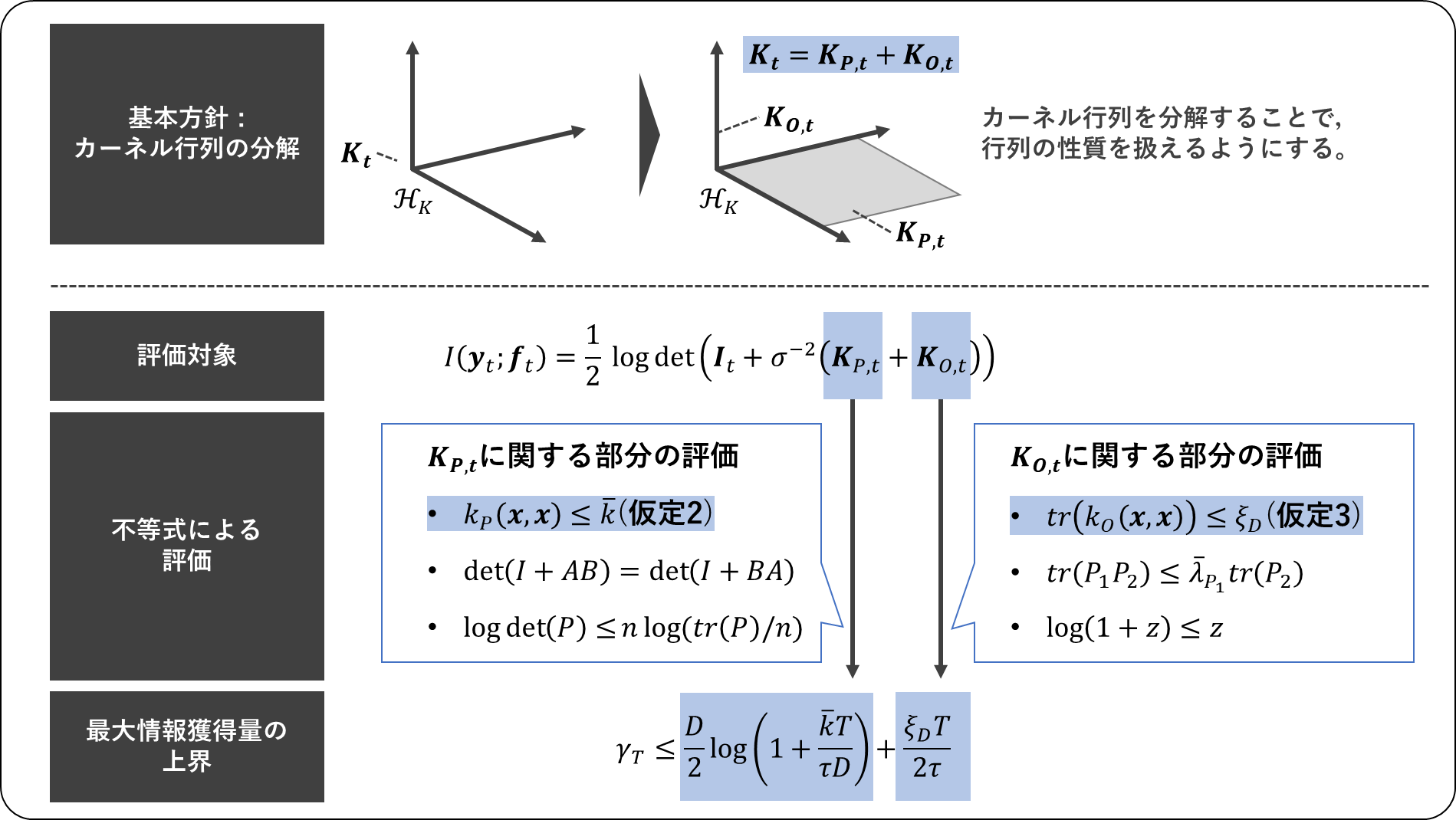 ペリオのための重要16キーワードベスト320論文 シエン社 | ペリオのための重要16キーワード・ベスト320論文 臨床編