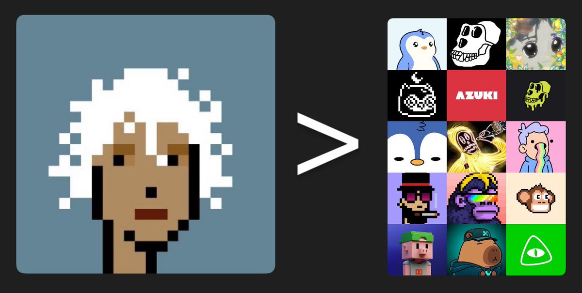 I just realized that a Cryptopunk is now worth more than having one NFT from most major PFPs in ETH combined 🤯

Cryptopunks (53.6 ETH) > All other PFPs in the photo (~50 ETH)

Cryptopunks dominance