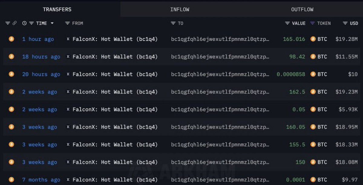 🐳 ALGUÉM ACABOU DE COMPRAR US$ 30,82 MILHÕES EM #BITCOIN.

🚀🚀🚀🚀

#bitcoin #Bullrun2025 #BullMarket #Altseason2025 #Ethereum