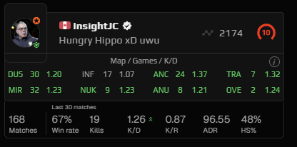 LOL <a href="/FACEIT_Darwin/">FACEIT Darwin</a> <a href="/FACEITSupport/">FACEIT Community Support</a> this is 100% legit huh