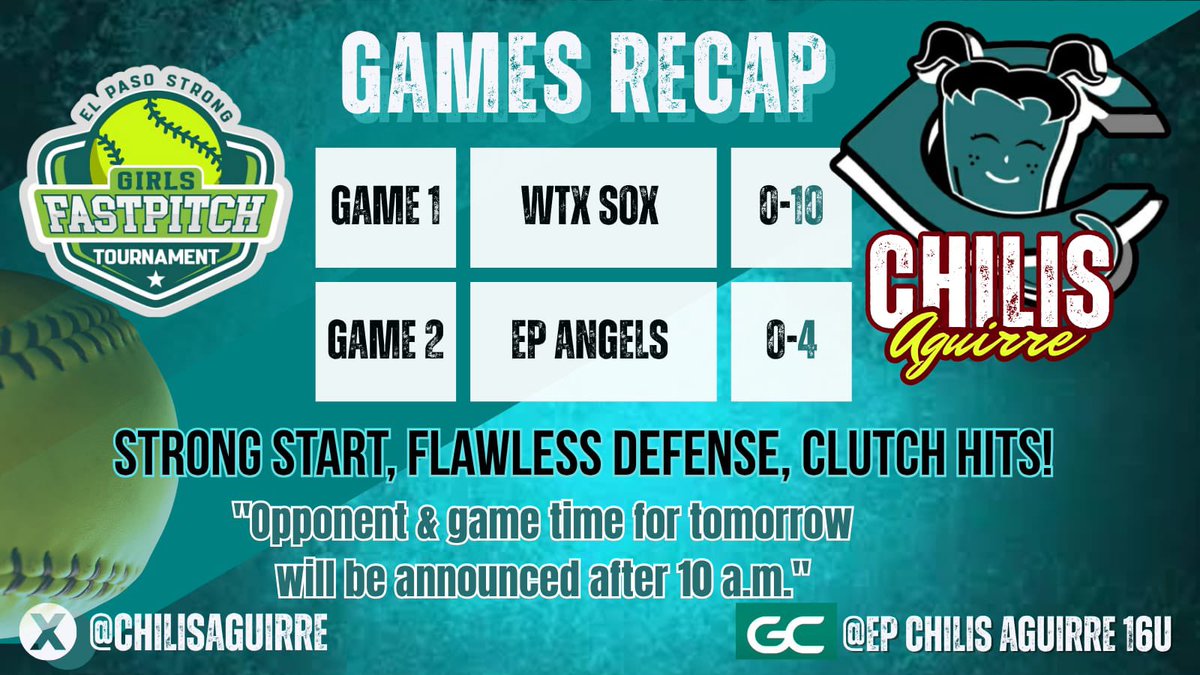 Chilis Aguirre (@chilisaguirre) on Twitter photo Hot start this evening π₯π₯
Game 1: Explosive 8-run first inning powered by Abby Medina 3Ks 3 RBIs, Summer Anaya & Abeni Cuevas  2 RBIs eachπ₯
Game 2: Andrea Saucedo shines in the circle with 4 Ks & Abeni Cuevas adds key RBI πͺ #PPC 
#ElPasoStrong #ChilisStrong Hot start this evening π₯π₯
Game 1: Explosive 8-run first inning powered by Abby Medina 3Ks 3 RBIs, Summer Anaya & Abeni Cuevas  2 RBIs eachπ₯
Game 2: Andrea Saucedo shines in the circle with 4 Ks & Abeni Cuevas adds key RBI πͺ #PPC 
#ElPasoStrong #ChilisStrong