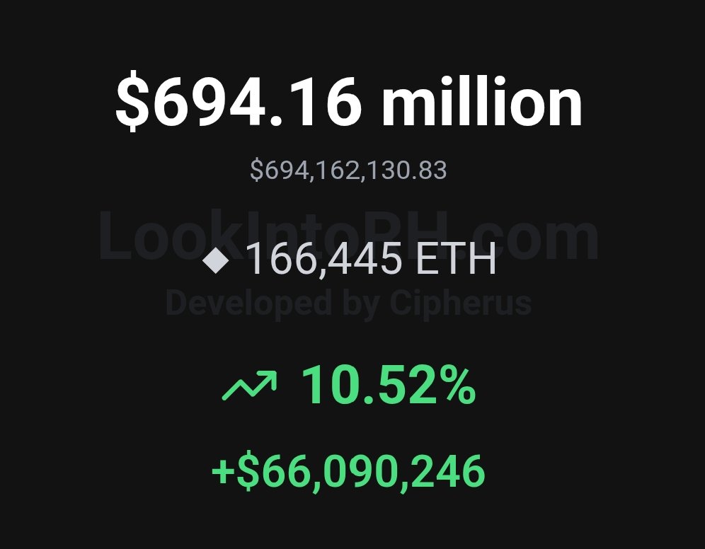 This was always going to happen, most people would have sold at a loss.. 
$1b is inevitable.