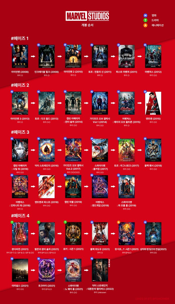 마블 영화 드라마 순서에요!!