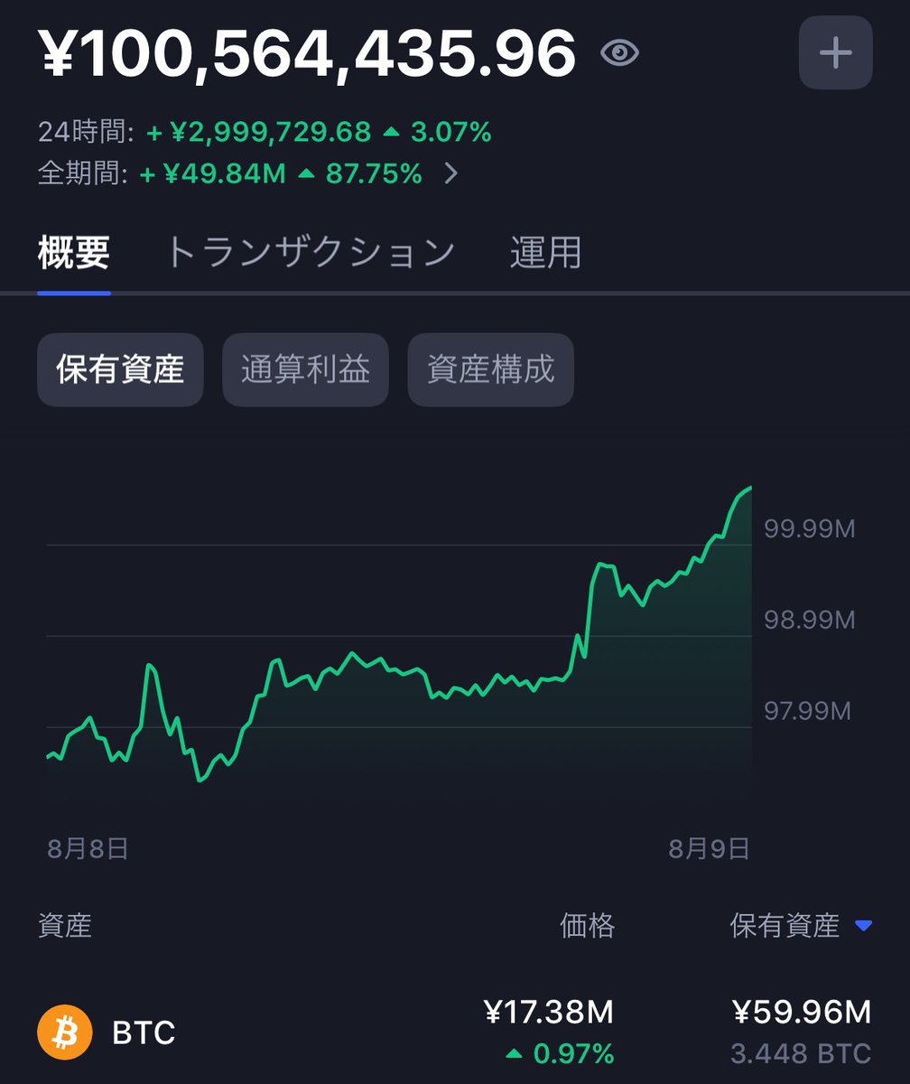 ビットコインの悪魔⚡️月80万積立 (@xm_256) / Posts / X