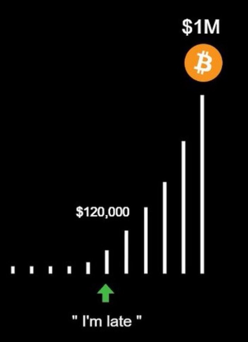 You are not late to #Bitcoin; you are exactly where you need to be 👊