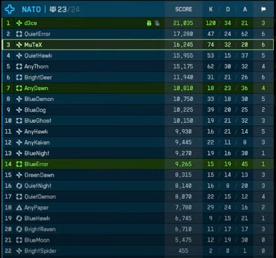 is 120 allowed? #BF6Beta