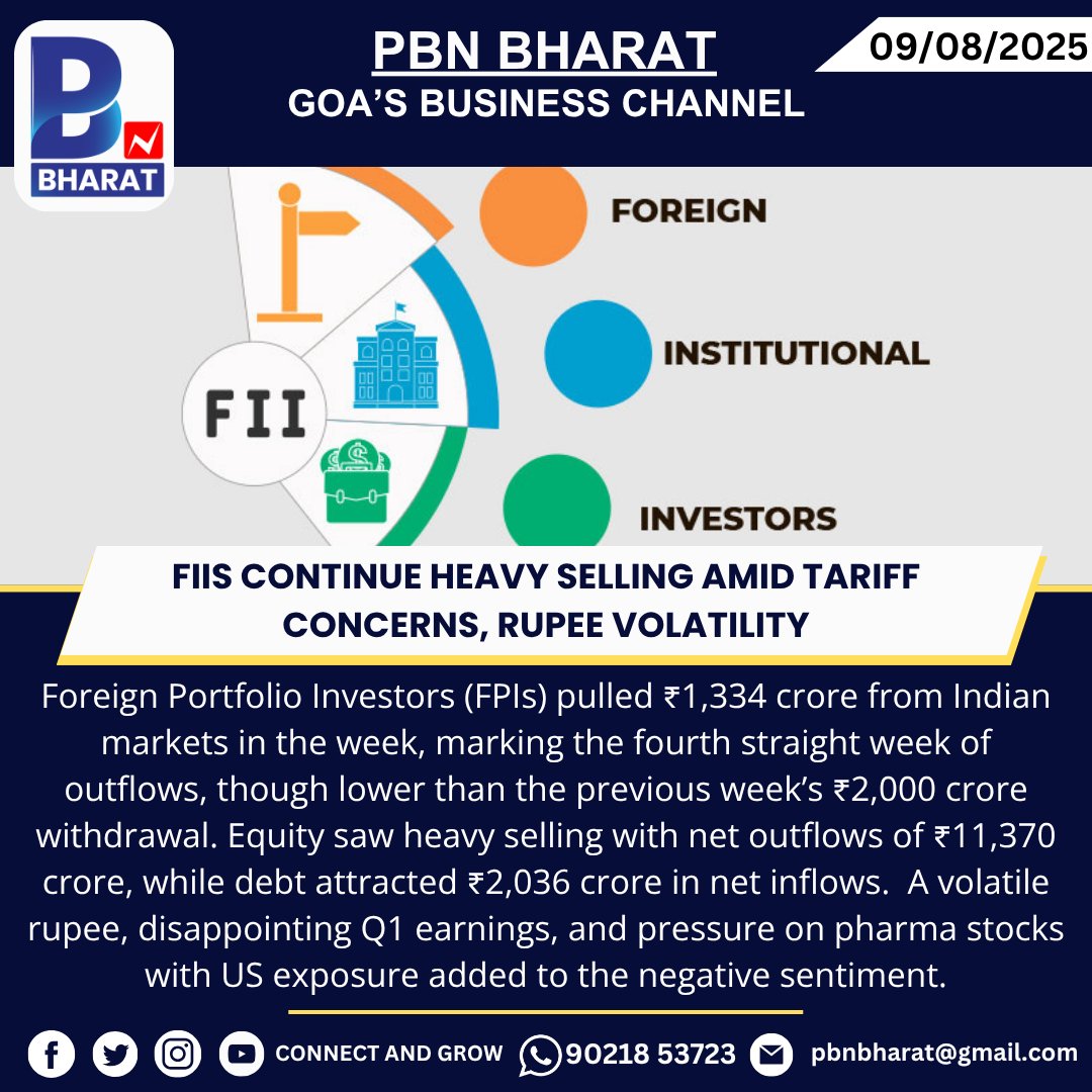 PBNBHARAT's tweet image. FIIs Continue Heavy Selling Amid Tariff Concerns, Rupee Volatility
#FIIs #FPIOutflows #StockMarket #IndianEquities #TradeTensions #USTariffs #RupeeVolatility #MarketUpdate #ForeignInvestors #EquityMarket #InvestingNews #FinancialMarkets