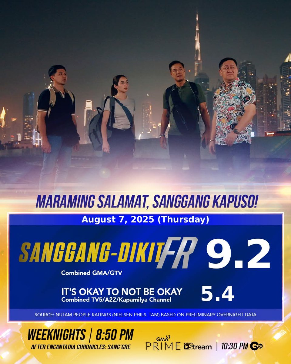 AltKamuning's tweet image. I really feel sad for Anne Curtis. Di talaga kayang bigyan ng justice ng ABS-CBN ang TV career nya eversince. Wag sanang ipagmalaki ng Abs tards ang Netflix kasi ilang % lang ng Pinoy meron nyan. TV parin ang gauge and this is where she constantly flops.

Comeback serye na 5%? 😭