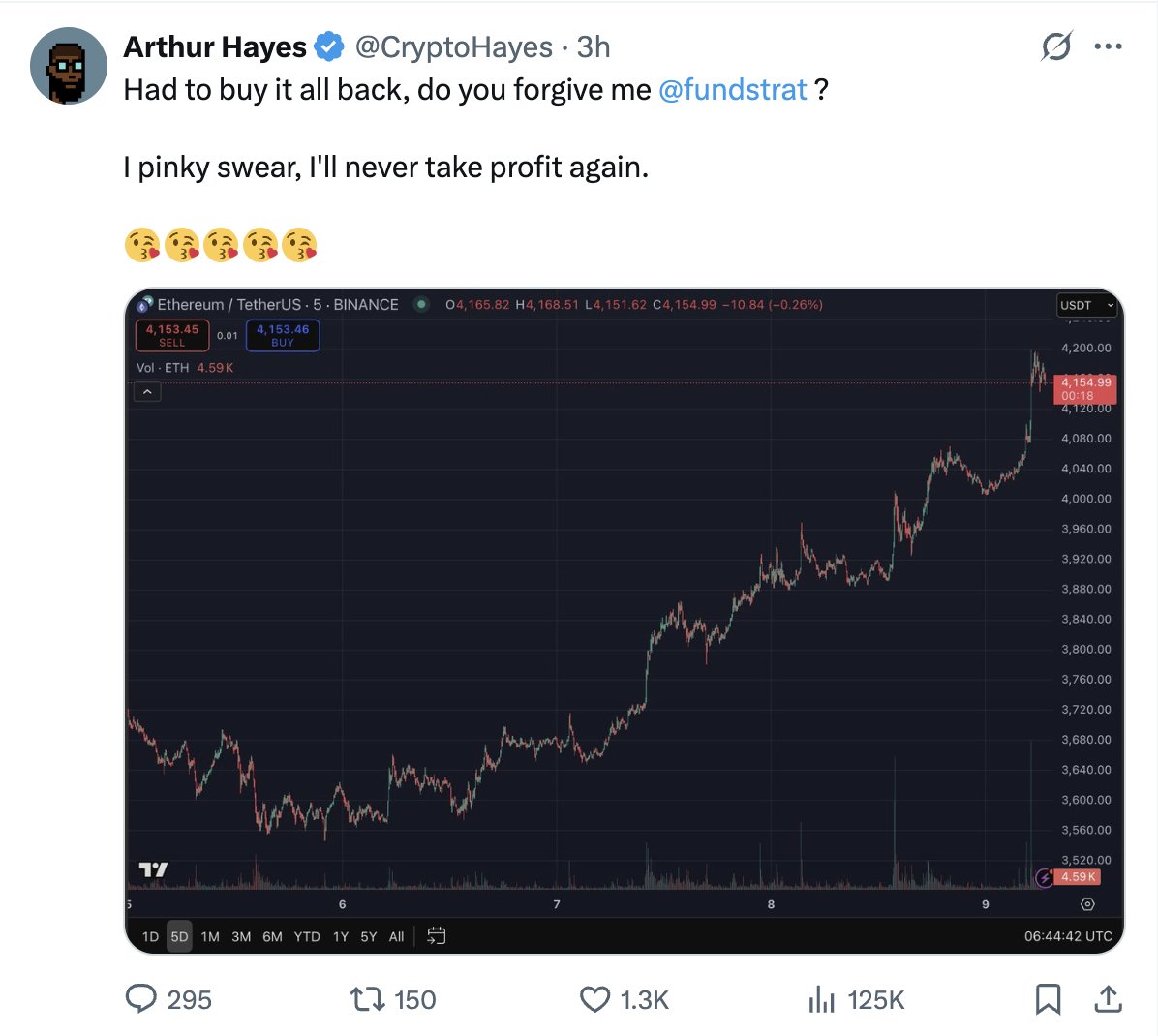 Lookonchain (@lookonchain) on Twitter photo Arthur Hayes(<a href="/CryptoHayes/">Arthur Hayes</a>) sold 2,373 $ETH($8.32M) a week ago when the $ETH price was ~$3,507.
4 hours ago, he moved out 10.5M $USDC to buy back $ETH at a higher price.
x.com/lookonchain/st… Arthur Hayes(<a href="/CryptoHayes/">Arthur Hayes</a>) sold 2,373 $ETH($8.32M) a week ago when the $ETH price was ~$3,507.
4 hours ago, he moved out 10.5M $USDC to buy back $ETH at a higher price.
x.com/lookonchain/st…