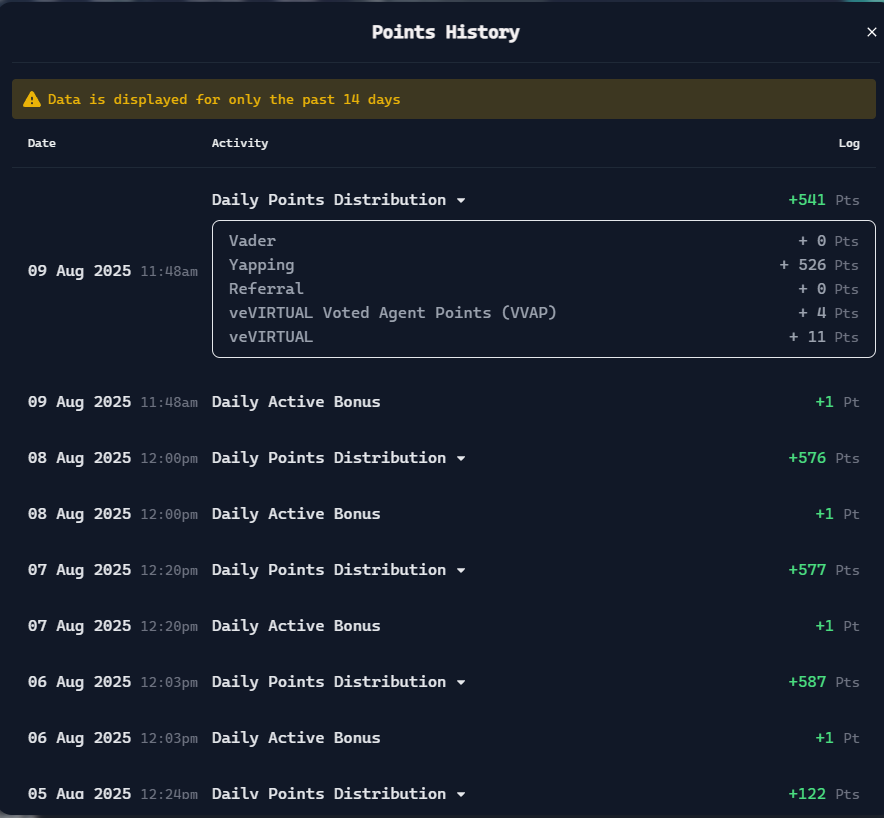 the_boss_crypto's tweet image. Broke my cooldown @virtuals_io , dropped a YAP storm 🌪💬 +526 points in one shot. Who’s next? 😈 #VirtualProtocol #YappingKing