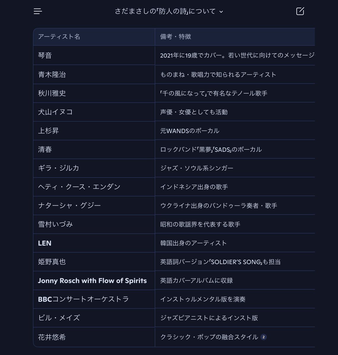 防人の詩ってこんなにカバーされたのか。 #ニュースポ