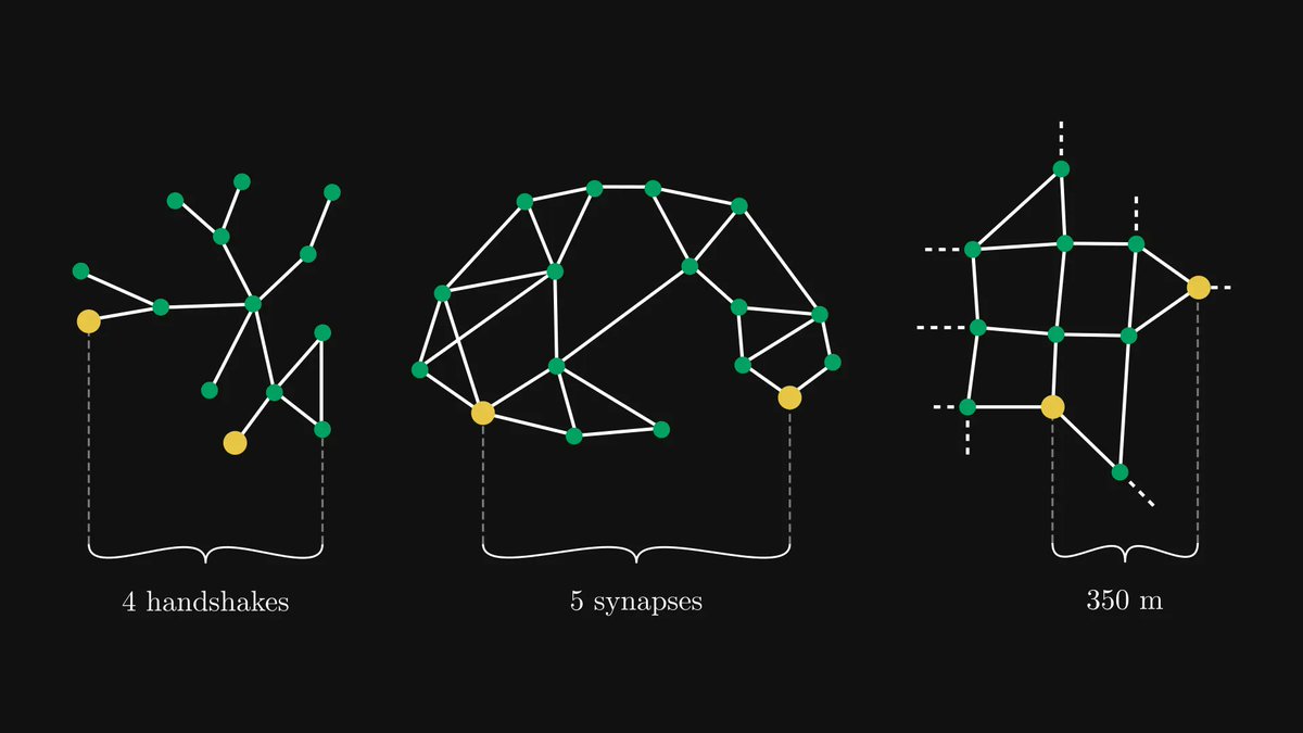 Graph theory will seriously enhance your engineering skills.

Here's why you must be familiar with graphs: