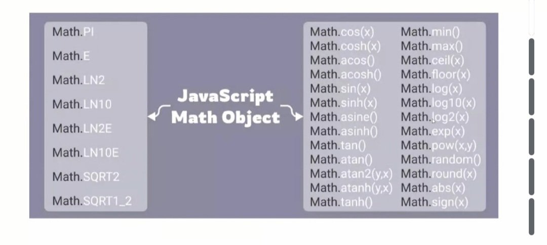 P_Yaghoubi's tweet image. Learned #for and #while loops, and types of them such as for-in, for-of, and do-while #loops today. Essential building blocks for mastering control flow.
@E_Ehrari
@f_forough
@CodeToInspire
#JavaScript #Coding #WebDev
#FrontendDeveloper #CodeNewbie
#WebDeloper #AfghanGirlsCode