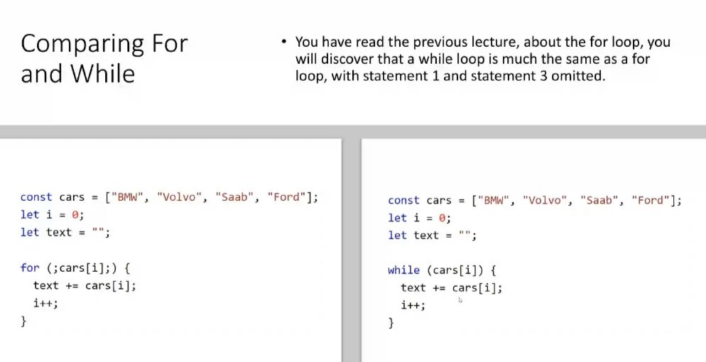 Parvaneh Yaghoubi (@p_yaghoubi) on Twitter photo Learned #for and #while loops, and types of them such as for-in, for-of, and do-while #loops today. Essential building blocks for mastering control flow.
<a href="/E_Ehrari/">Ehsan Ehrari</a>
<a href="/f_forough/">Fereshteh Forough</a>
<a href="/CodeToInspire/">Code to Inspire</a>
#JavaScript #Coding #WebDev
#FrontendDeveloper #CodeNewbie
#WebDeloper #AfghanGirlsCode Learned #for and #while loops, and types of them such as for-in, for-of, and do-while #loops today. Essential building blocks for mastering control flow.
<a href="/E_Ehrari/">Ehsan Ehrari</a>
<a href="/f_forough/">Fereshteh Forough</a>
<a href="/CodeToInspire/">Code to Inspire</a>
#JavaScript #Coding #WebDev
#FrontendDeveloper #CodeNewbie
#WebDeloper #AfghanGirlsCode