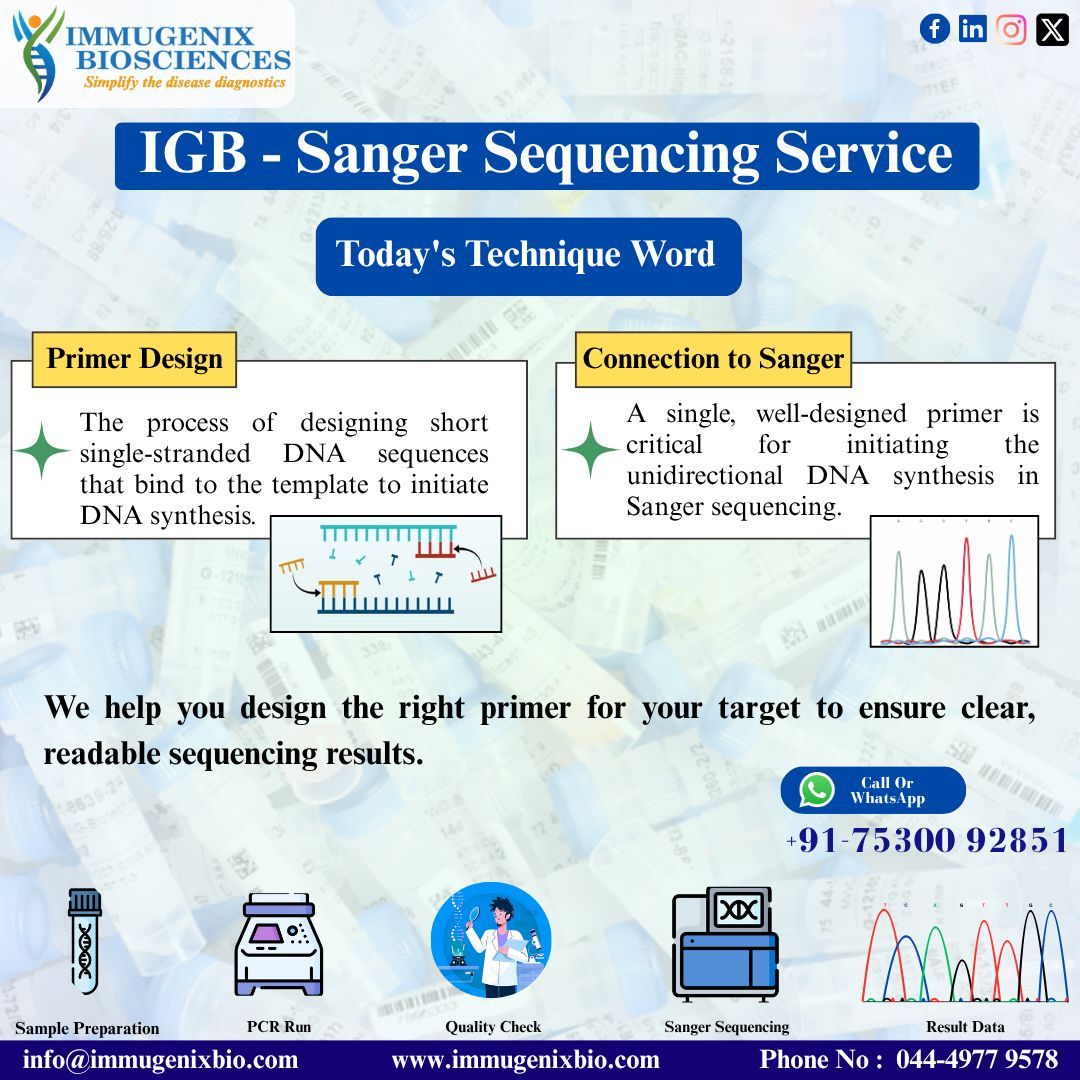 immugenixbio's tweet image. #ScienceSpeaks – Today’s Technique: Primer Design
Ever wondered how DNA sequencing starts? It all begins with a well-designed primer!

At IGB, we:
✅ Assist in custom primer design
✅ Validate binding sites
✅ Ensure compatibility

#PrimerDesign #SangerSequencing #IGBservices