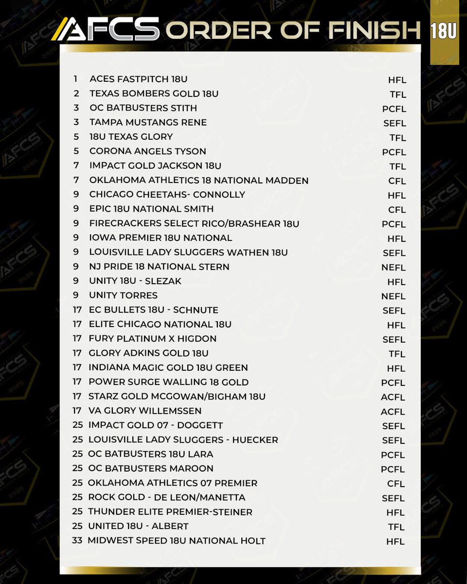Indiana Shockwaves tweet media