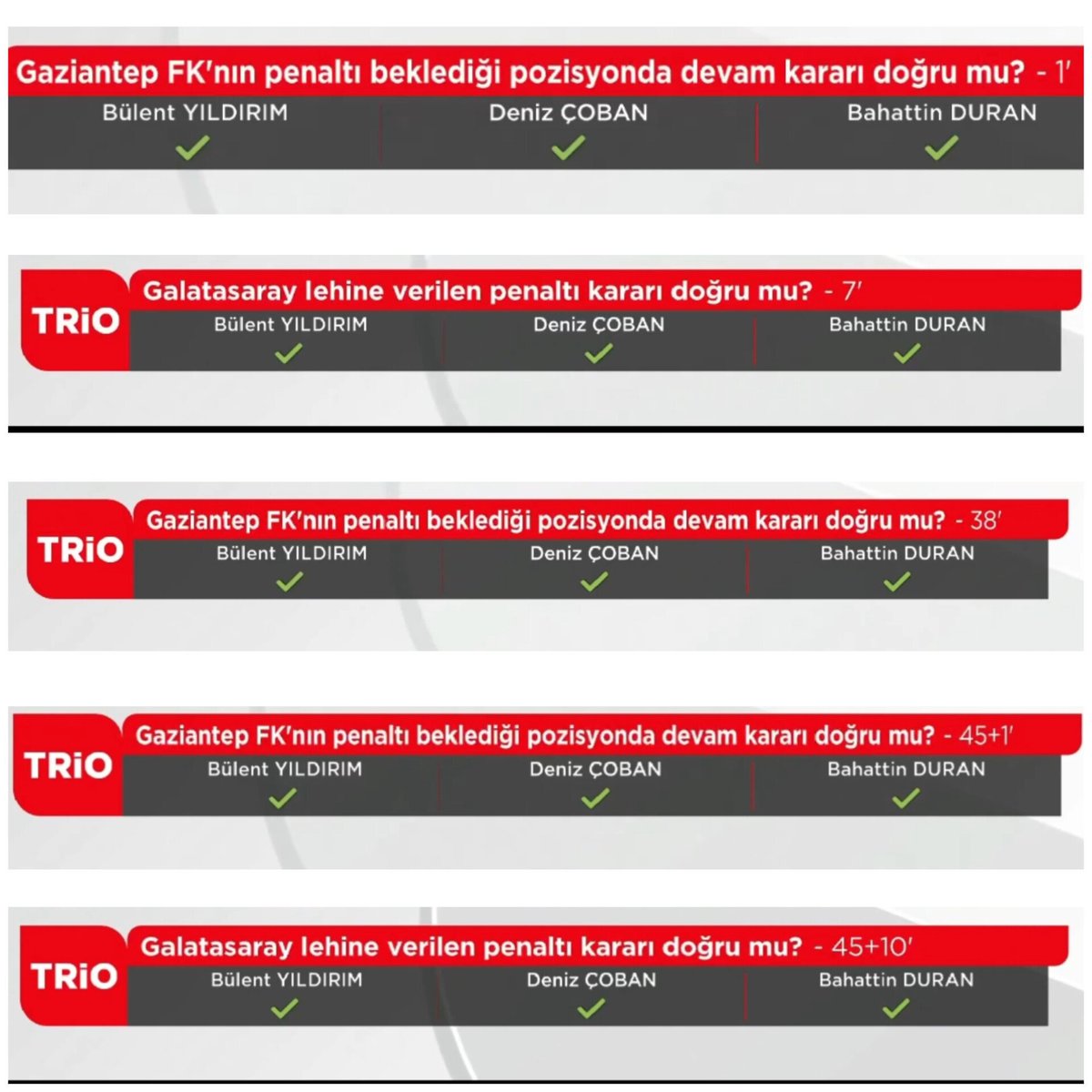 Hakan SEDEFCİ (@sedefci) on Twitter photo Tüm hakem kararları Fenerbahçe'ye yakınlığı ile bilinen trio ekibi tarafından doğru denirken bu açıklamanın tek anlamı var ,
Bu sene her doğru kararda da ağlayacağız...
gerçekten taraftar olarak bunlara nasıl kızmıyorsunuz ? <a href="/Fenerbahce/">Fenerbahçe SK</a> Tüm hakem kararları Fenerbahçe'ye yakınlığı ile bilinen trio ekibi tarafından doğru denirken bu açıklamanın tek anlamı var ,
Bu sene her doğru kararda da ağlayacağız...
gerçekten taraftar olarak bunlara nasıl kızmıyorsunuz ? <a href="/Fenerbahce/">Fenerbahçe SK</a>