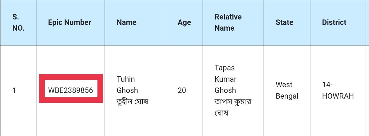 D_Purohit0's tweet photo. 🚨 Howrah Uttar , West Bengal , Final electoral Roll 2025 

Randomly, I found something which i think ECI can't..

• 1 voter - 2 EPIC IDs
• 1 house - 39 registered voters

What do you think about it ??? 😀
 #ElectionCommissionOfIndia 
#VoteChori #votechoriexpose https://t.co/dIpNhva4es