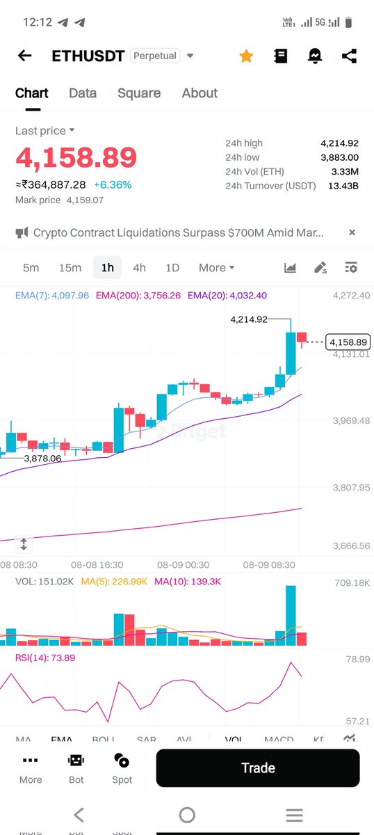 Tika Singh Dangwal tweet media