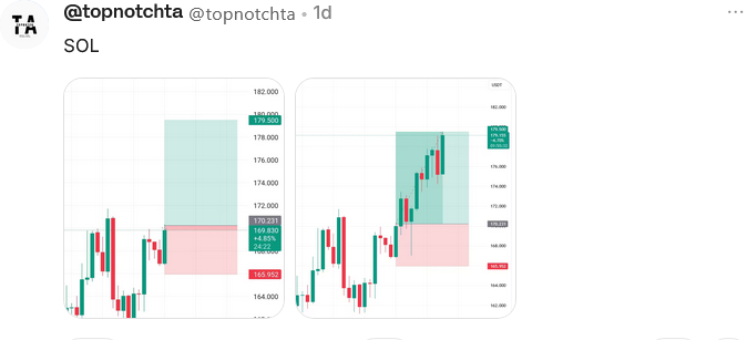 $SOL Long Setup posted on Arrow. #Solana