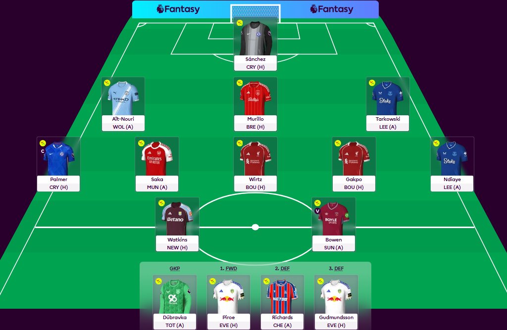 Less than a week til GW1, and my #FPL team sits here without Salah or Haaland🙈

Still debating a GW2 BB (will go Esteve instead as the 4m) then will have to rethink Piroe. Will likely save it til later after the first WC though (GW6 or 10-13 range)

Might be going crazy...