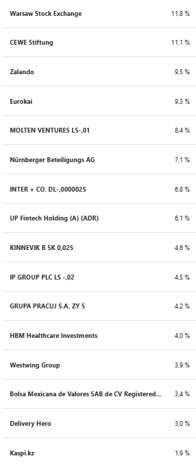 Weekly  portfolio update of my wikifolio (09.08.2025)

The “quarterly results week” was the best week of the year for the wikifolio (+7.0%), which reached a new all-time high. However, the DAX (+3.3%) also performed well this week.

Since the start of the year, the Wiki (+30.6%)