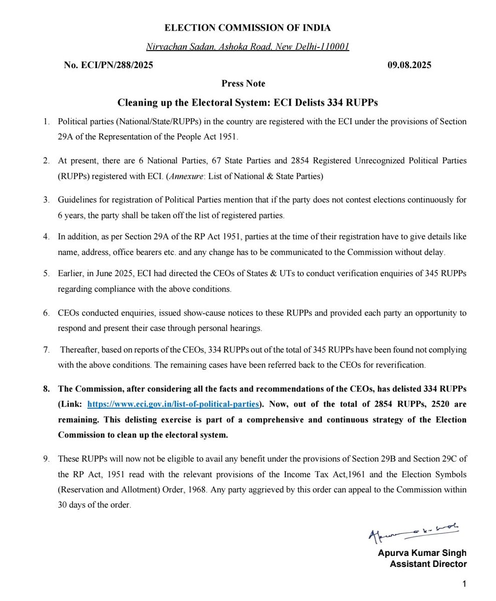 Cleaning up the Electoral System: ECI Delists 334 RUPPs

Read in detail: 
eci.gov.in/eci-backend/pu…