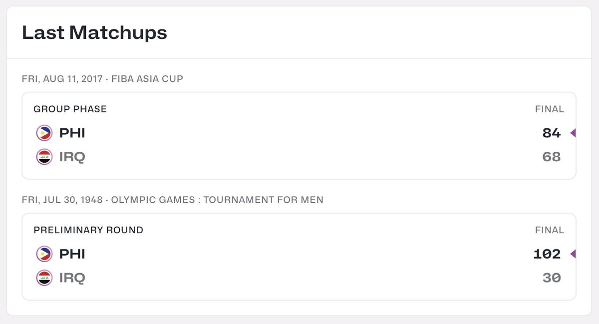 The official FIBA Asia Cup 2025 website (fiba.basketball/en/events/fiba…) shows teams' head-to-head records. Here's the H2H history of the Philippines and Iraq <a href="/tiebreakertimes/">Tiebreaker Times</a>