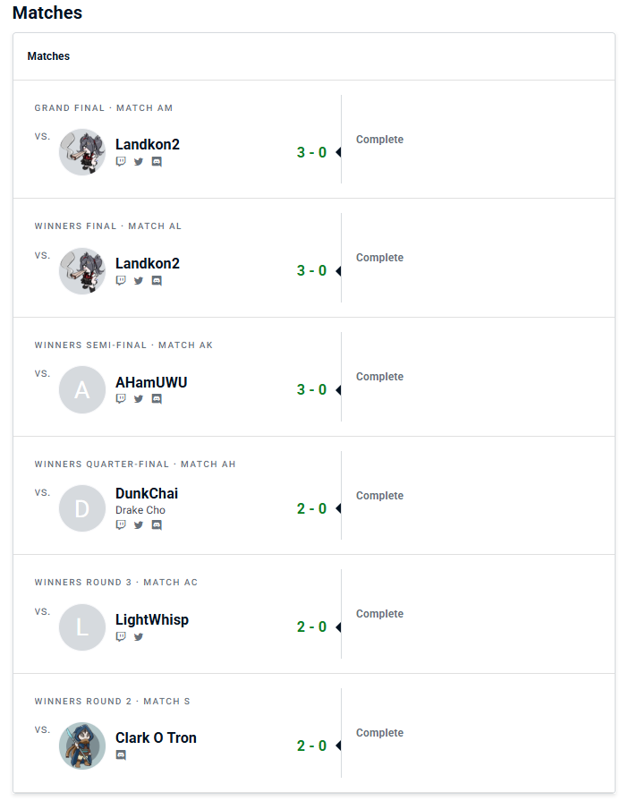 won this tourney no games dropped gg