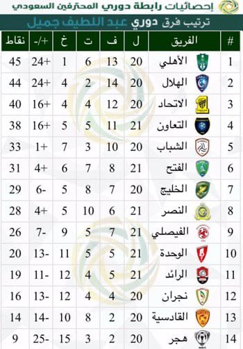 🔴🔴🔴.. كيف تبيهم يتابعون ثمانية وهي تذكرهم .. بماضيهم ..؟؟!!