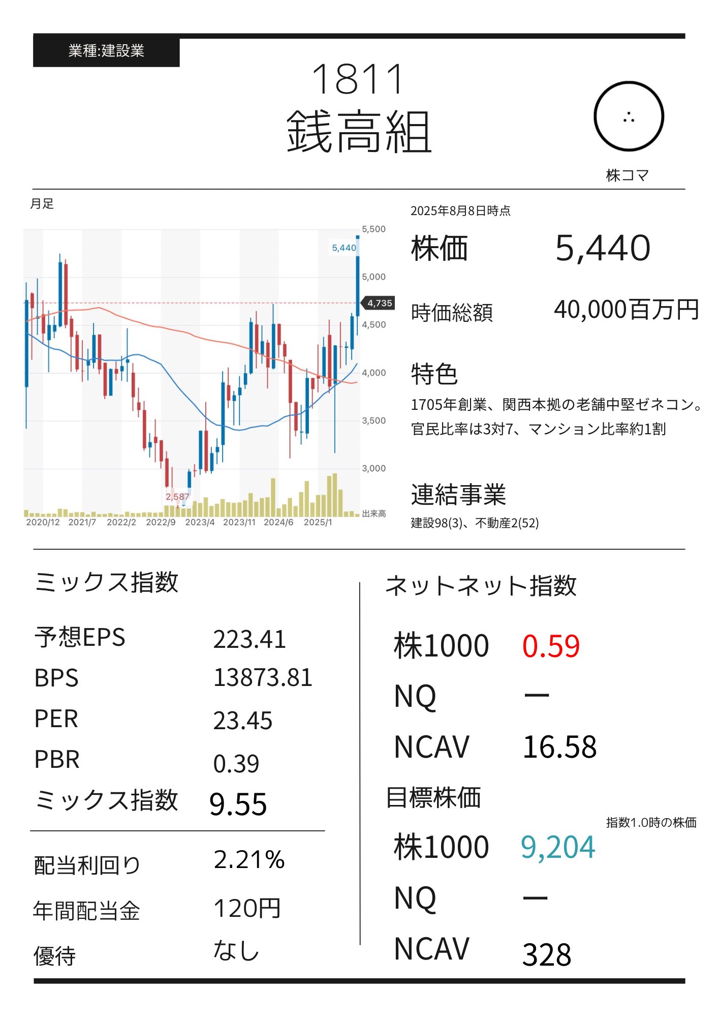 理想と平和の決断 銀　4枚セット 全世界100個限定！ゼマイティス・ギターの彫金デザインを投入