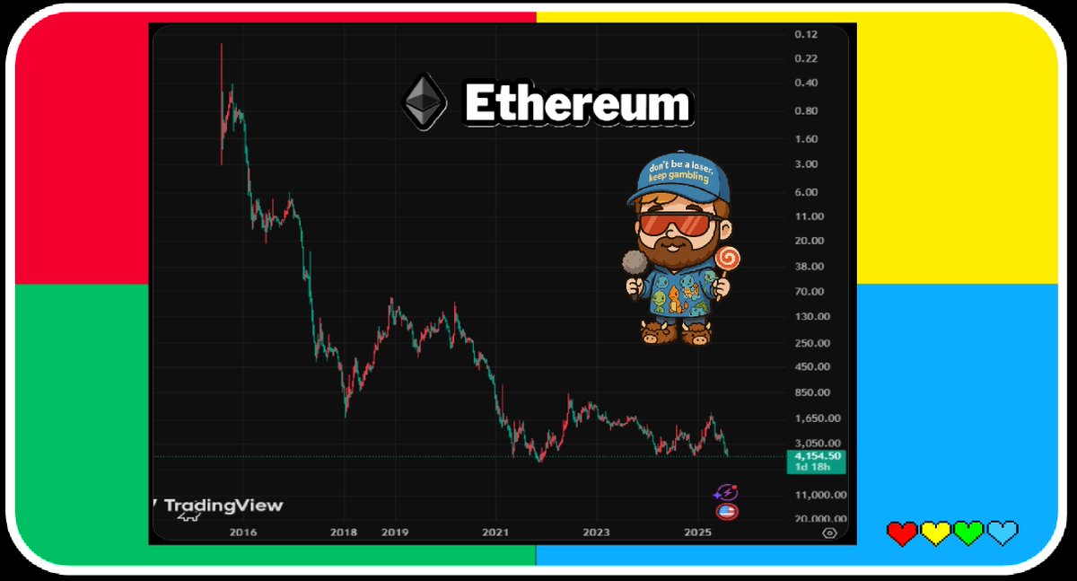 yourfriendSOMMI's tweet image. ❤️💛💚💙

I got bad news for everyone who is Long this Etheruem Chart.

It&apos;s going to Crash real Bad.