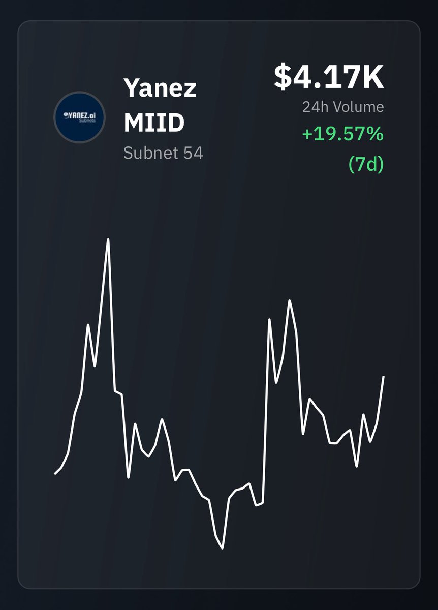 TensorPulseLabs's tweet image. Is the @yanez__ai train leaving the station?

Base and USDC traders seem to think so!

Yanez MIID (SN54) is up 19.57% following the announcement of onboarding another multibillion dollar client. 

Yes, you heard that right… ANOTHER!

TensorPulse traders are ceasing the…