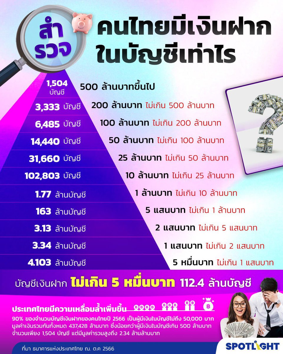 หมีขาวโพล่า tweet media