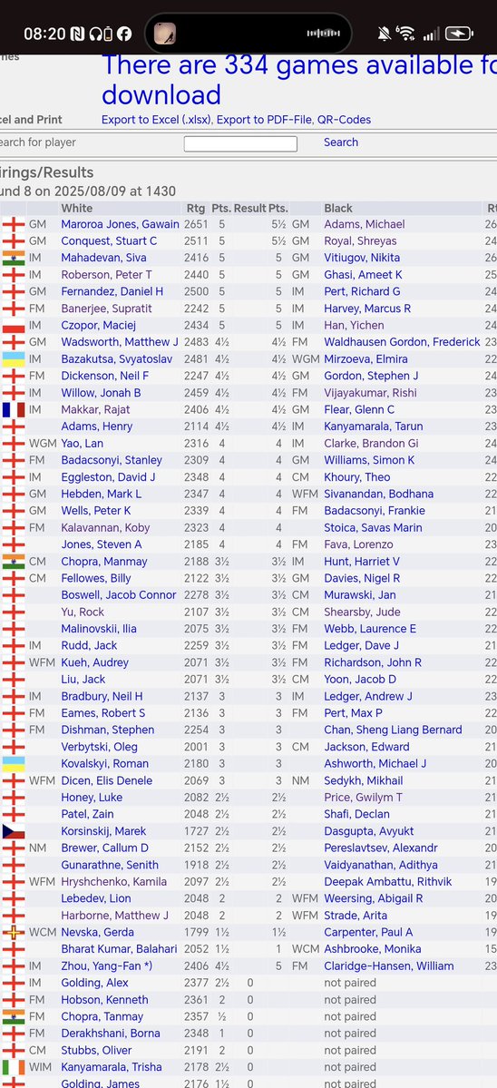 Sharks 4NCL 🇺🇦 (@gsharks4ncl) on Twitter photo One thing you've got to admit is that juniors like Banerjee and Royal are having epic tournaments. Great to see Coventry's Jude Shearsby get FM. Believe he is in state school like many of the Sharks were. Well done to his parents and Paul Lam whom invested a lot <a href="/ecfchess/">English Chess Federation (ECF)</a> One thing you've got to admit is that juniors like Banerjee and Royal are having epic tournaments. Great to see Coventry's Jude Shearsby get FM. Believe he is in state school like many of the Sharks were. Well done to his parents and Paul Lam whom invested a lot <a href="/ecfchess/">English Chess Federation (ECF)</a>