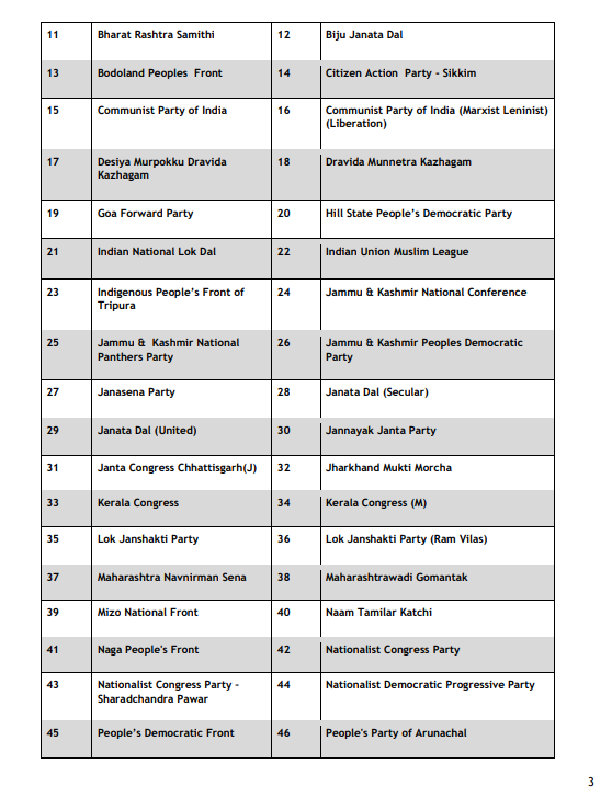 PTI_News's tweet photo. The Election Commission of India has delisted 334 Registered Unrecognized Political Parties (RUPPs) for failing to contest elections for over six years and not complying with mandatory disclosure norms under Section 29A of the RP Act, 1951. https://t.co/hwyssYOGcw