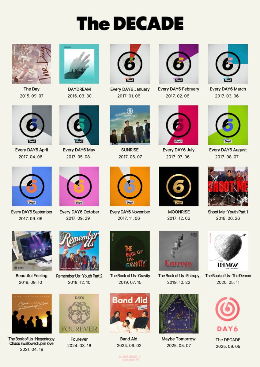 지난 10년간의 앨범들 차례로 모아보니 데이식스 새삼 더 대단하네... 4일동안 발매일 날짜에 맞춘 시간에 공개되는 10개의 곡과 일러스트 너무 기대된다 💙