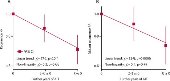 Elisabetta Bonzano MD, PhD tweet media