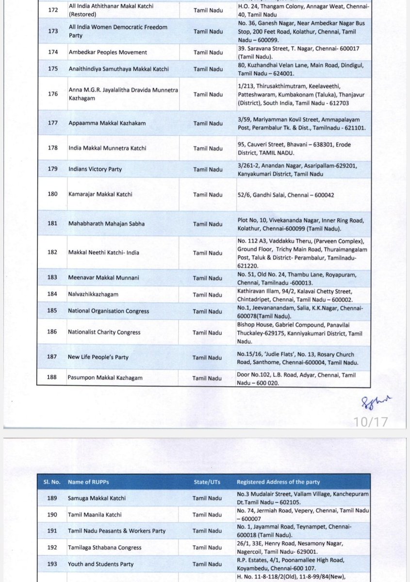 தேர்தலில் போட்டியிடாத 22  தமிழக அரசியல் கட்சிகளின் பெயர்கள் பட்டியலில் இருந்து நீக்கம் 

பதிவு செய்யப்பட்ட கட்சிகளின் பட்டியலில் இருந்து நீக்கி தேர்தல் ஆணையம் உத்தரவு 

2019 முதல் தேர்தலில் போட்டியிடாத காரணத்தால் நடவடிக்கை