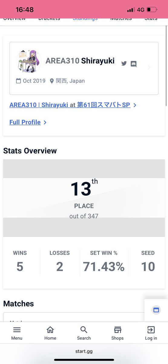 みるさんのカズヤに1-3で負けて13thで終わり。カズヤさん勘弁してください。
こっから2周連続大会やから気合い入れて頑張るわ！！