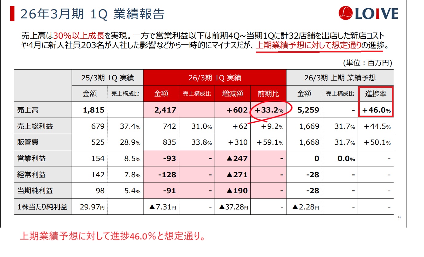 企業価値評価 第7版[上] 第7版[下] 上下セット 企業価値評価 第7版[上] 第7版[下] 上下セット