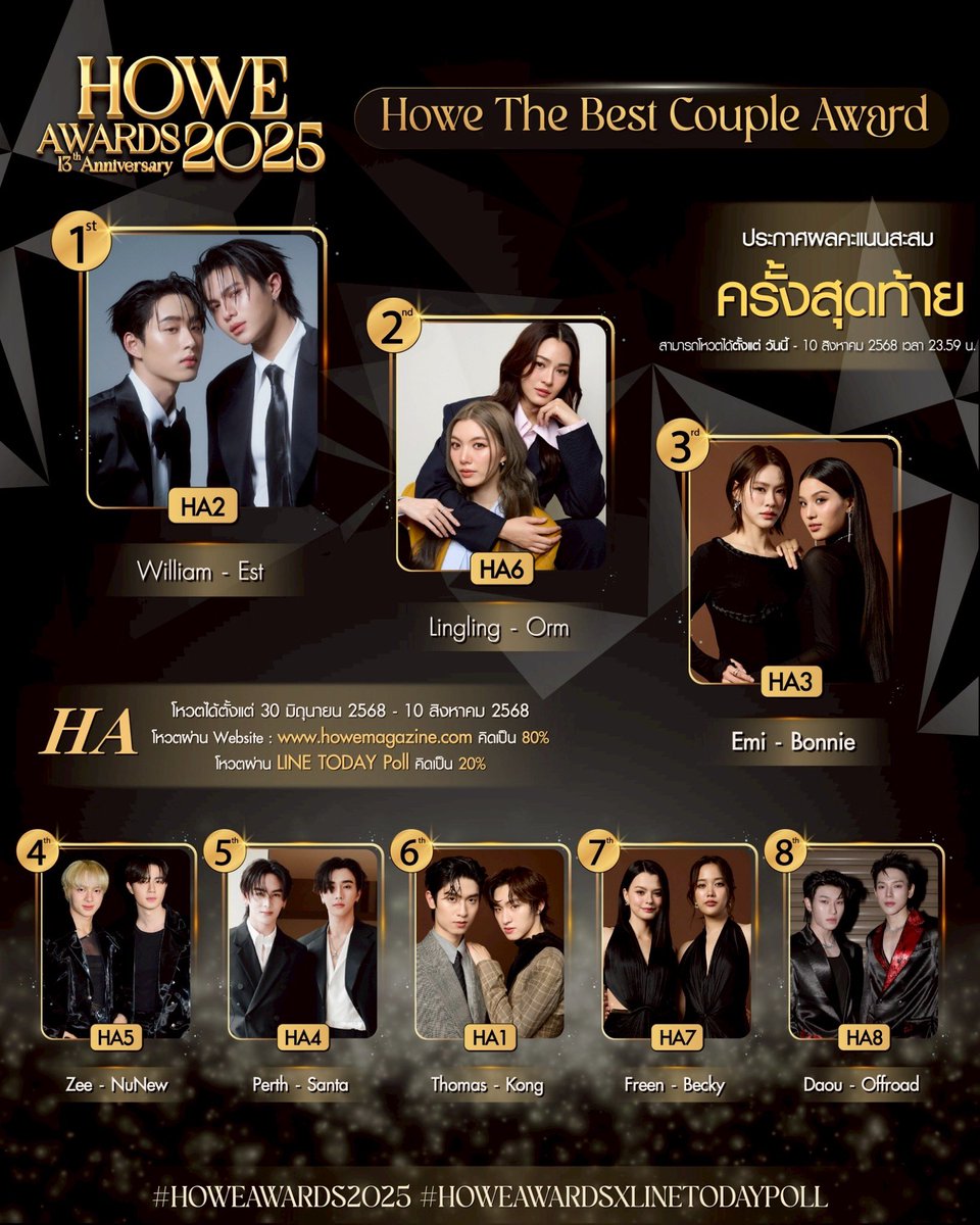 howemagazine_th's tweet photo. ประกาศคะแนนสะสมครั้งสุดท้าย #HOWEAWARDS2025
✨รางวัล HOWE THE BEST COUPLE AWARD✨
.
โหวตผ่าน Website: https://t.co/RWXLeMQOH2 คิดเป็น 80% (ไม่จำกัดจำนวนต่อวัน)
หรือ โหวตผ่าน LINE TODAY Poll คิดเป็น 20% (โหวตได้ 1 ครั้งต่อวัน)
Link: https://t.co/gx58kqwbRD
.
#HOWE #HOWEAWARDS2025 #HOWEAWARDSxLINETODAYPOLL