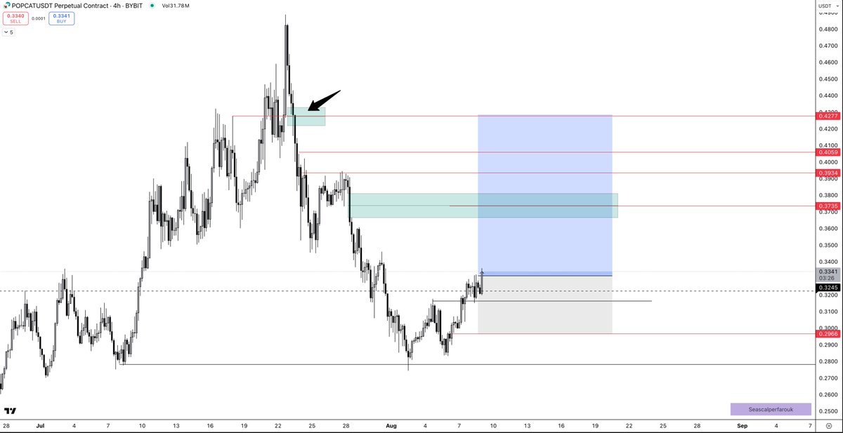 farouk02688475's tweet photo. Next trade #POPCAT https://t.co/d2XxpcfWuE