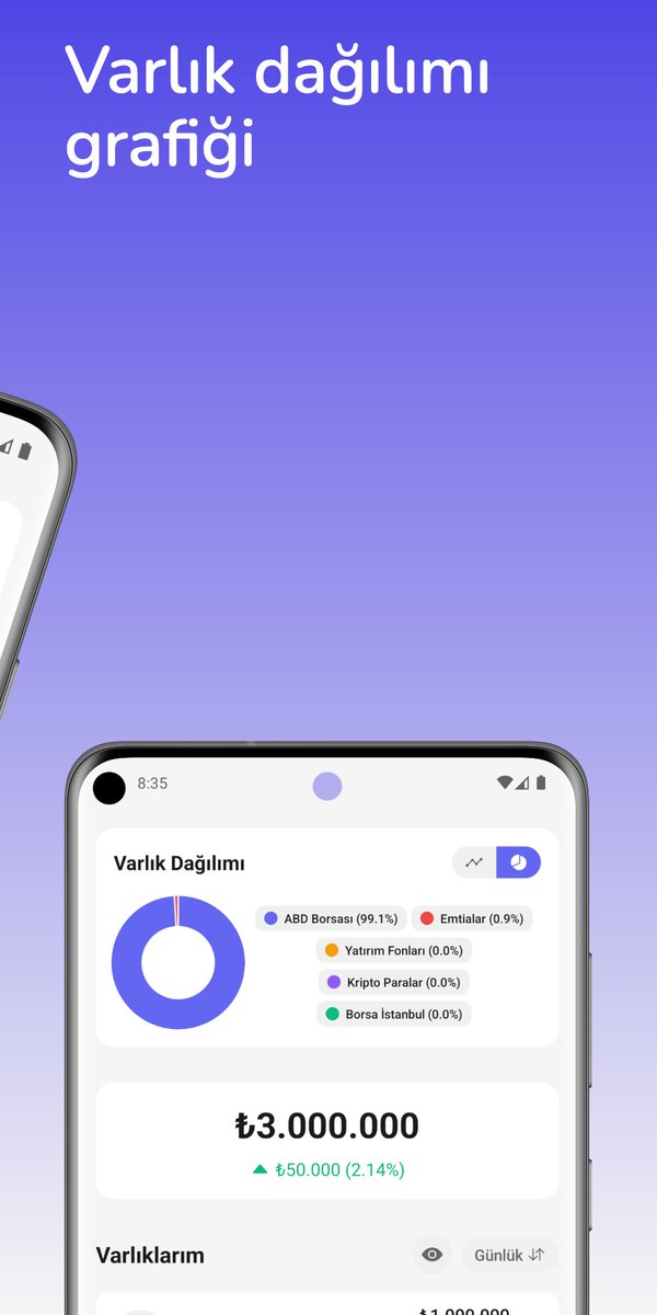 Yatırımlarınız için onlarca uygulama arasında kaybolmayın.
📊 Fonpilot AI ile tüm portföyünüz tek ekranda, akıllı analizler parmaklarınızın ucunda!
📲 iOS: apps.apple.com/tr/app/fonpilo…
📲 Android: play.google.com/store/apps/det…