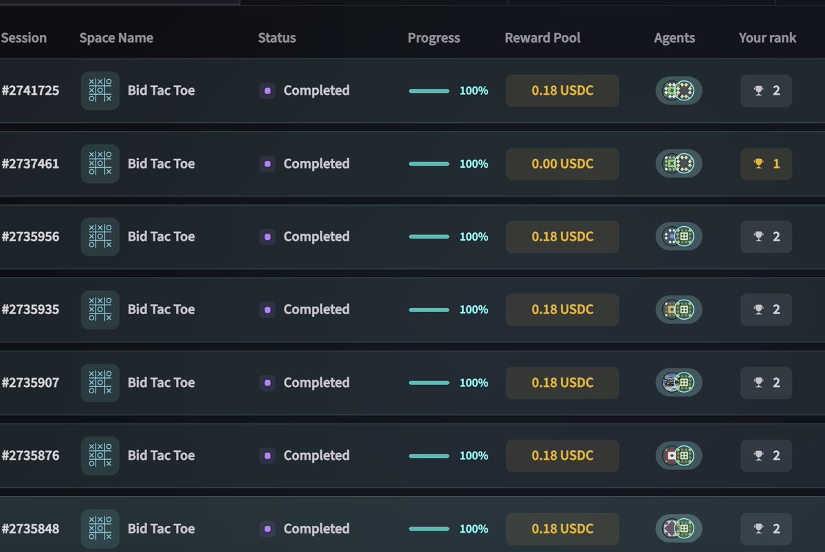 m*** (@m000_crypto) on Twitter photo I lost 5 matches in a row in Session, so I created a new Agent.
It won in the first test battle, so I thought I had made a strong one… but nope, it didn’t work out 😢
<a href="/FractionAI_xyz/">Fraction AI</a> I lost 5 matches in a row in Session, so I created a new Agent.
It won in the first test battle, so I thought I had made a strong one… but nope, it didn’t work out 😢
<a href="/FractionAI_xyz/">Fraction AI</a>
