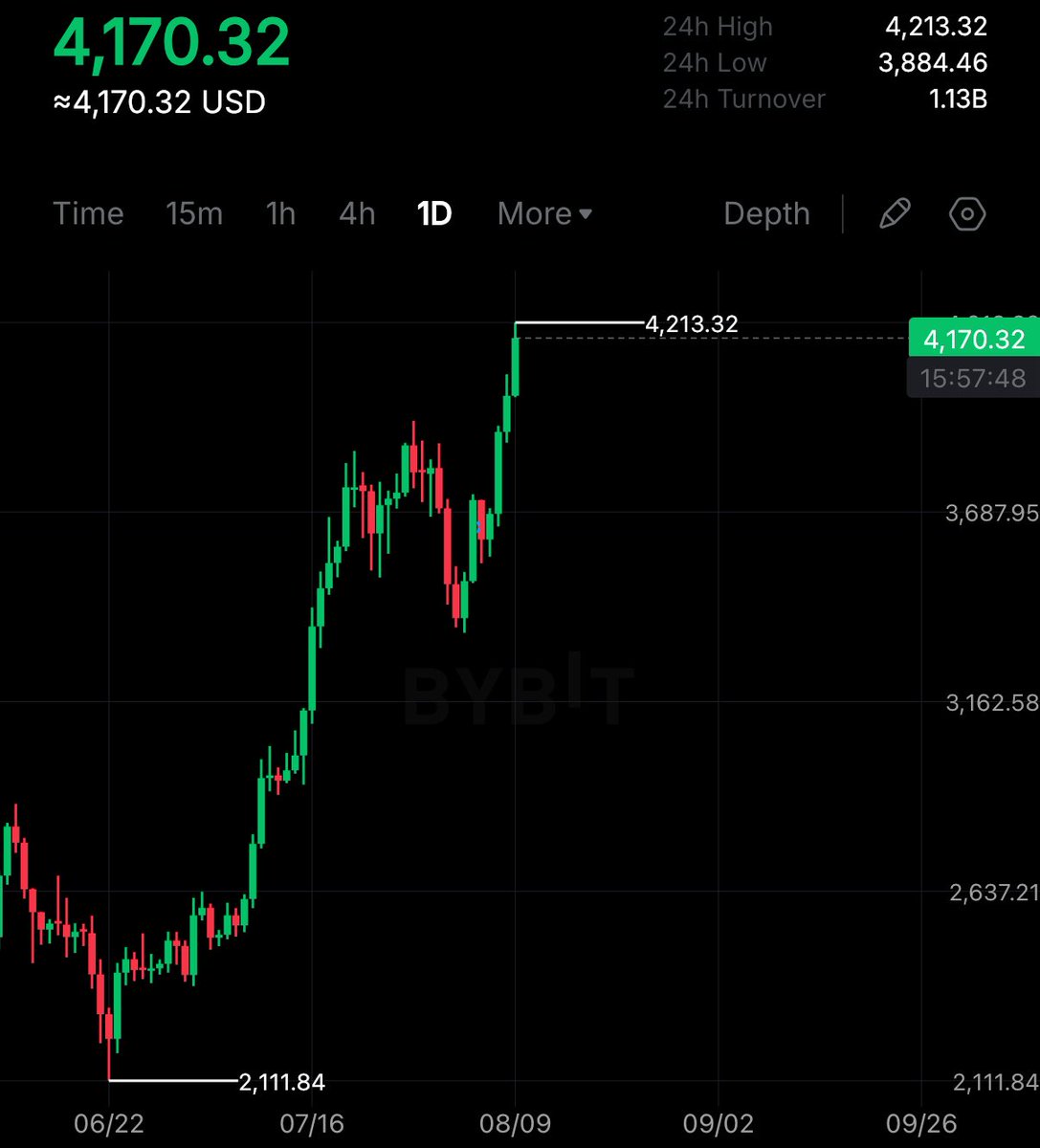 Crypto Rover tweet media
