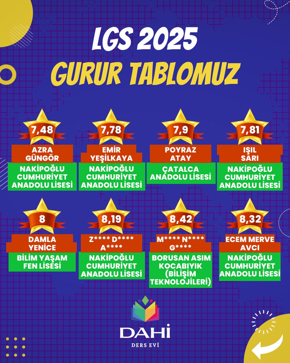 🎓 2025 LGS Başarılarımız 2025 LGS’de öğrencilerimiz, yıl boyunca gösterdikleri azim, disiplin ve kararlılıkla üstün başarılara imza attı!  📷#DahiDersEvi #LGS2025 #Başarılarımız #DereceÖğrencileri #LiseYolu #GeleceğinDahileri #İstanbulEğitim #AzimVeEmek #DoğruRehberlik